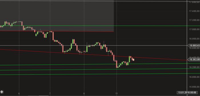 Make money forex forum