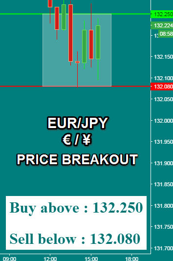 Babypips forex signals