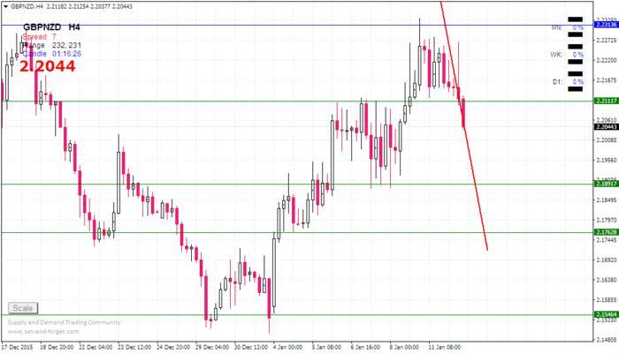 blospot.com ulasan | A mesti membaca sebelum anda berdagang dengan blospot.com kelab 100 pips forex