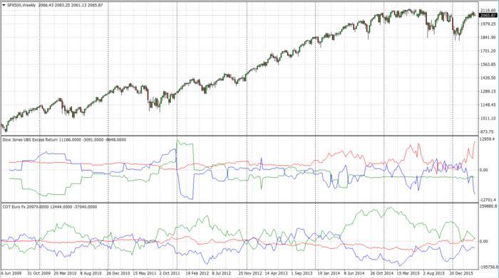Cot data forex