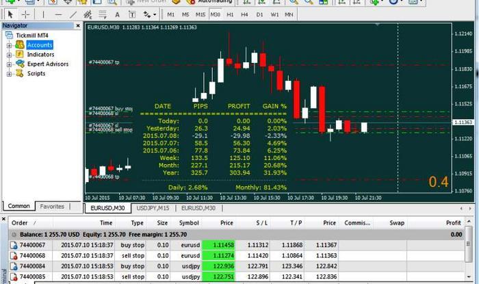 Mdp forex ea