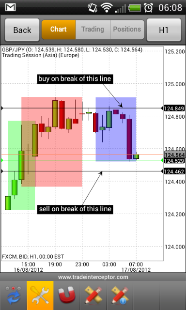 4 week trading system