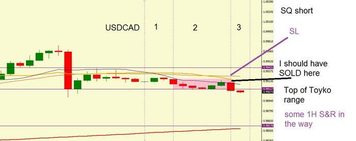 Raghee horner trading en el forex