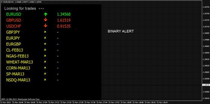 60 seconds binary options software