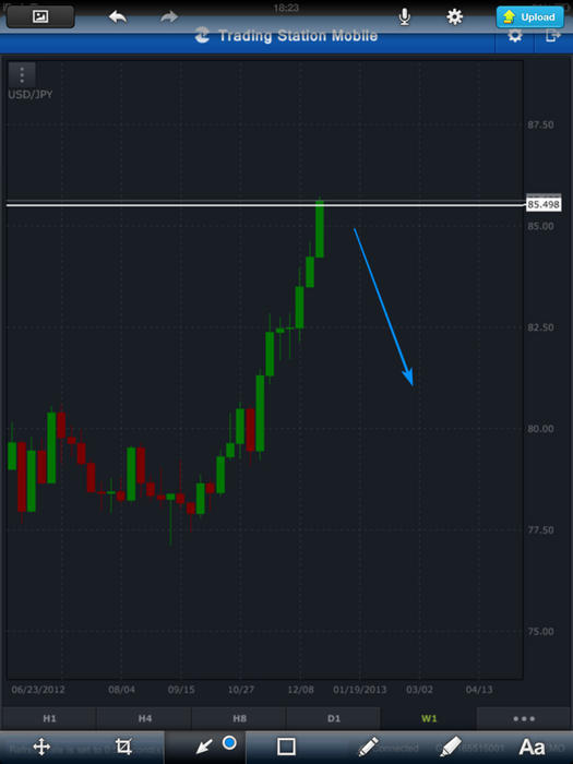 Forex price action forum