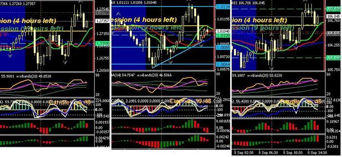 Doji trading system