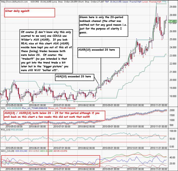 Turtle trading system thinkorswim