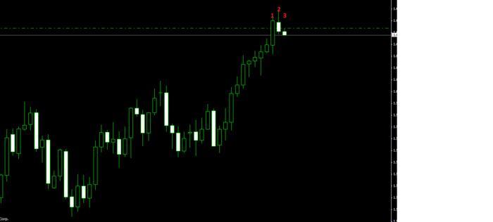 Inner circle trader forex factory