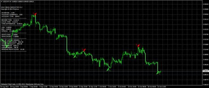 Holy grail forex trading system