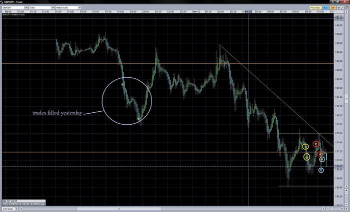 Forex 200 pips a month