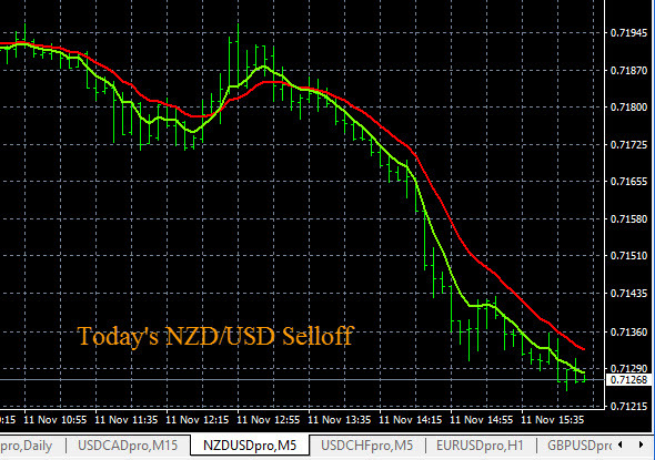 Forexearlywarning
