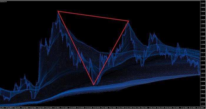 Forex pyramiding technique