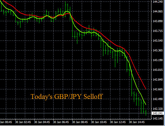 Forexearlywarning