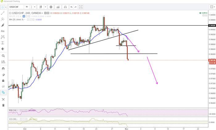 Golden supply and demand trading system