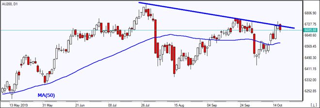AU200_17October2019