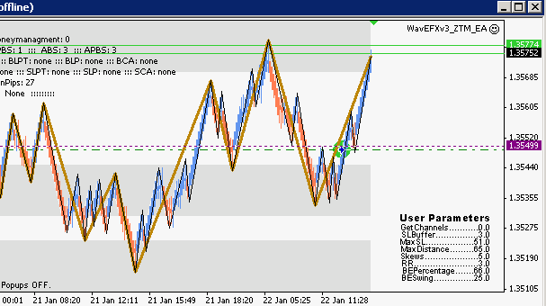 Pure price action trading system