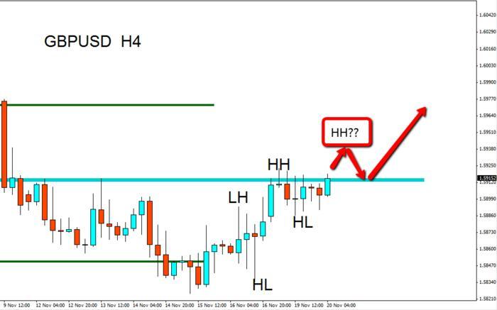 Babypips forex price action