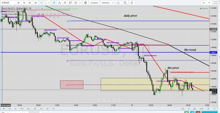 Forex 5644