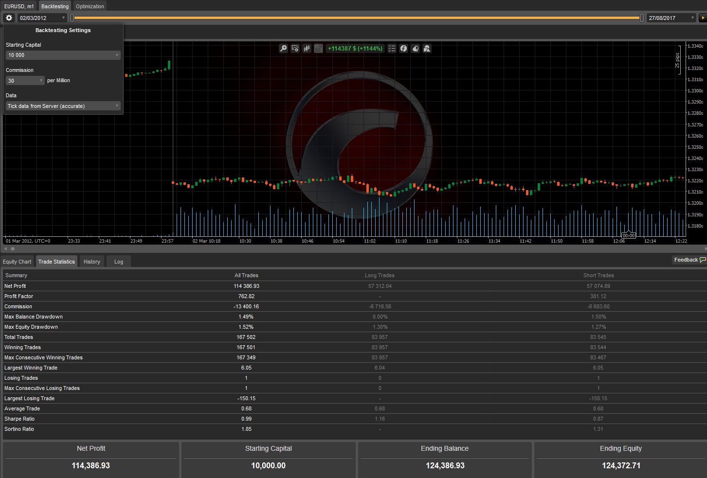 Back test forex trading