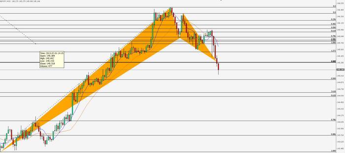 Tmb live forex