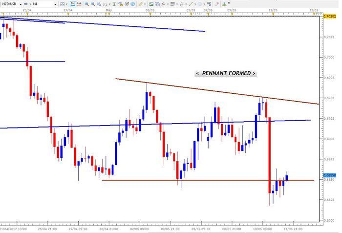 Aggressive forex trading strategies