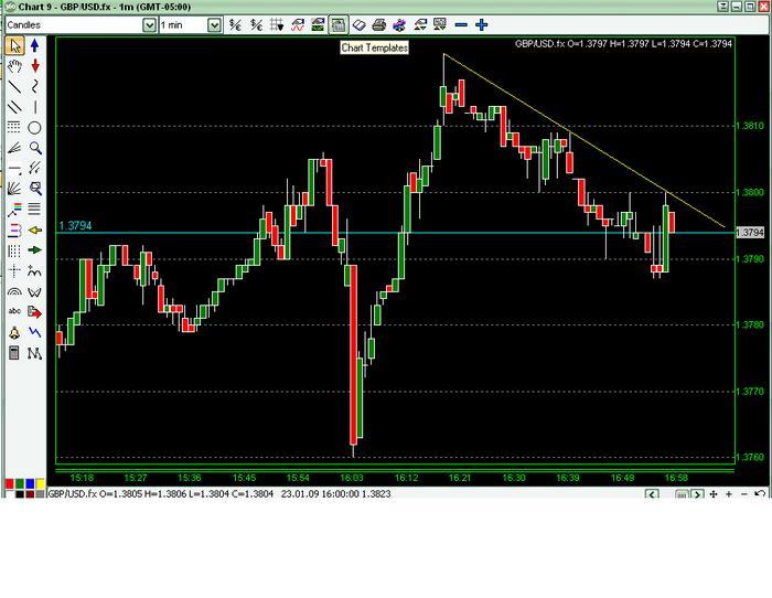 I will trade forex for you