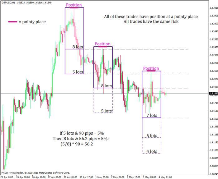 Forex trend setter