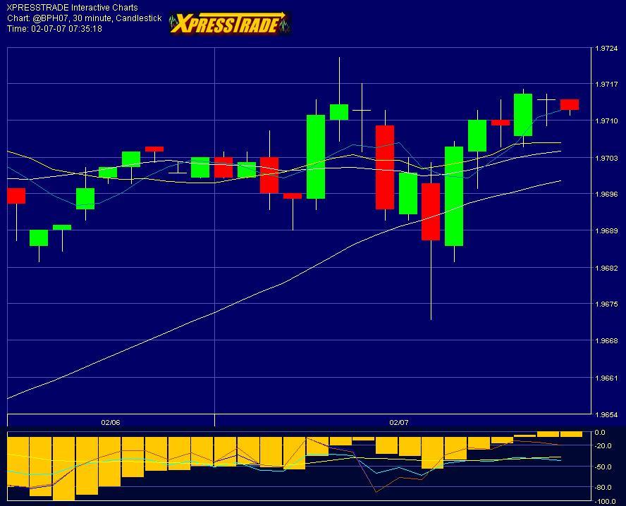 Forex london open est