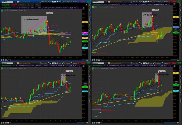 Samurai trading system