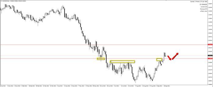 Forex xl course