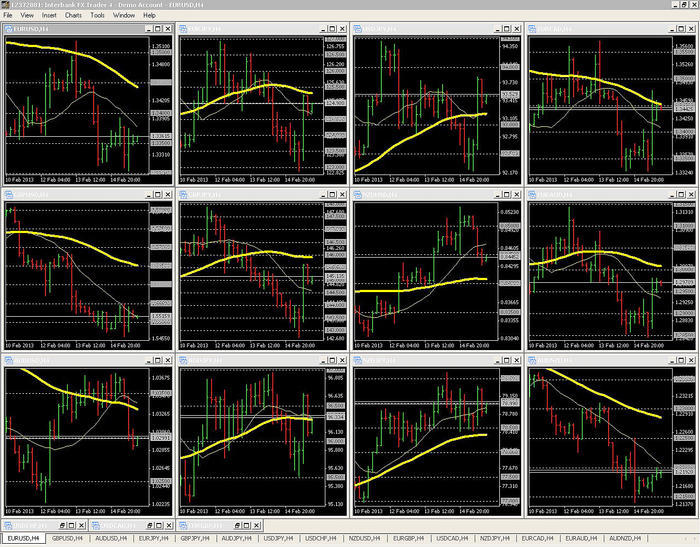 3 duck's trading system ea