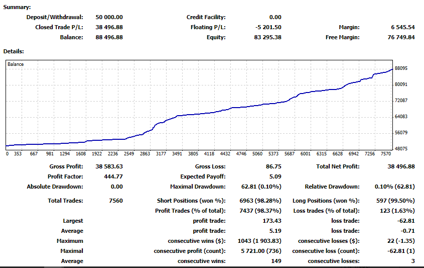 Building a profitable trading system