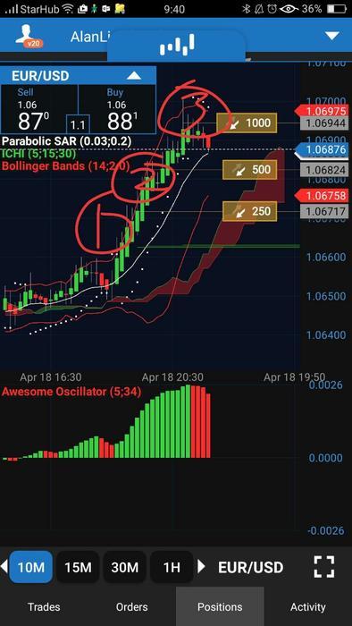 How to control greed in forex