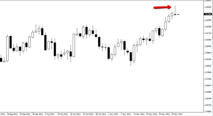 Talking forex glossary