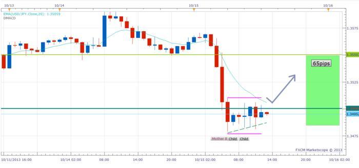 Aaron c forex