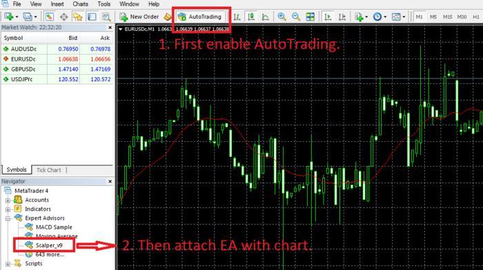 Forex automated trading robot-expert advisor