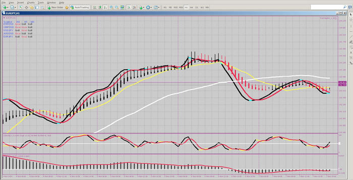 3 ducks forex indicator