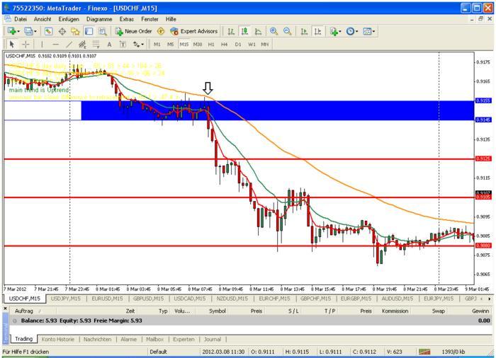 Forex trading short selling