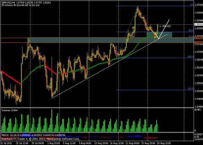 Petefader forex