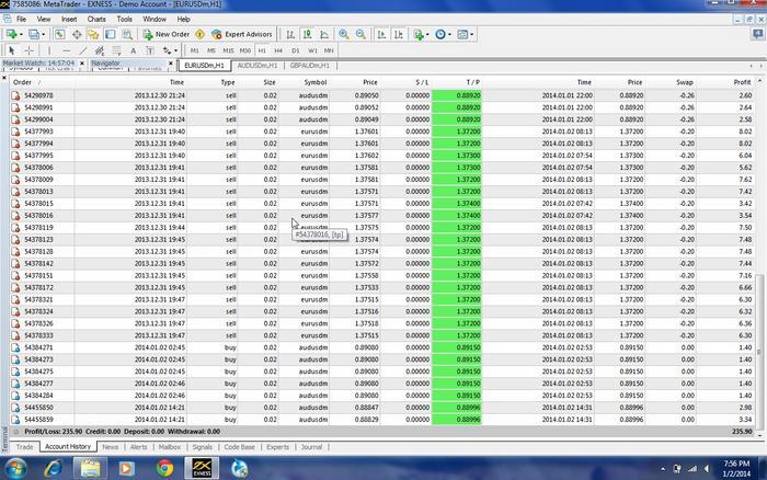 Best simple forex system