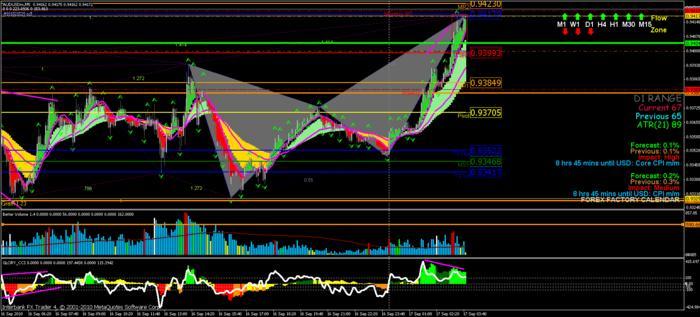 Smart forex system forum