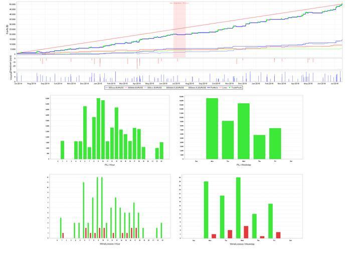 Best time to trade forex babypips