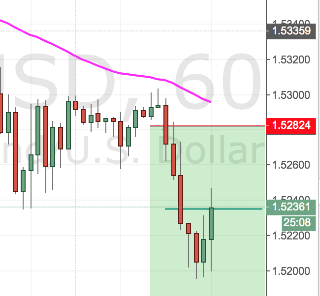 The 3 duck's trading system advanced