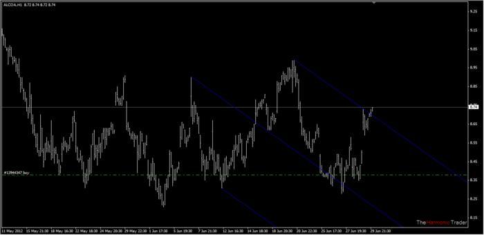 Forex trading 121
