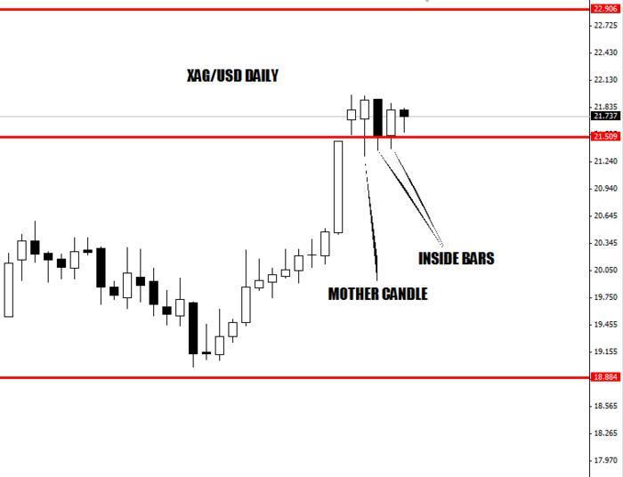 Ibs forex forum