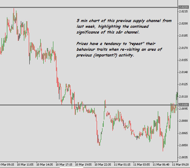 Trading system template