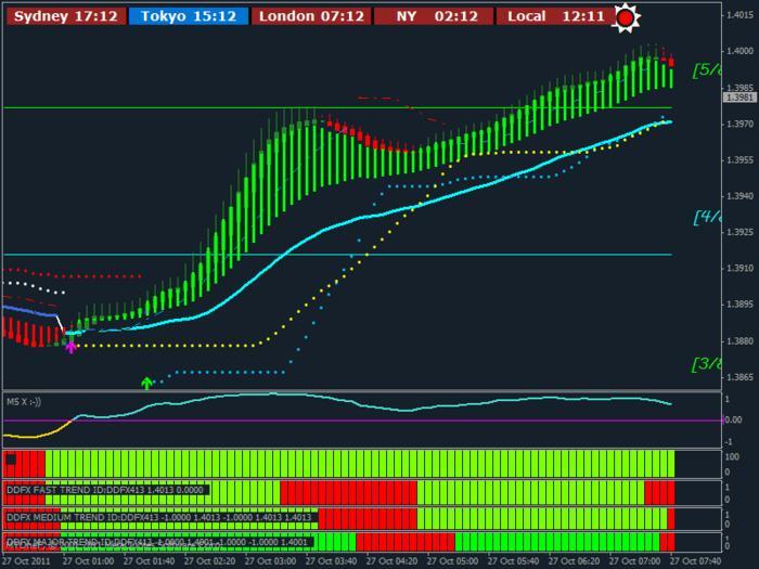 Aft forex trading