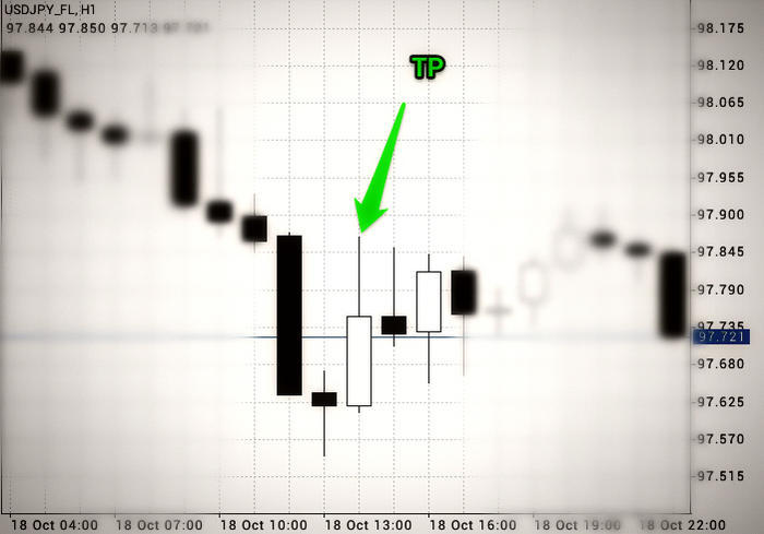 Forex z pattern