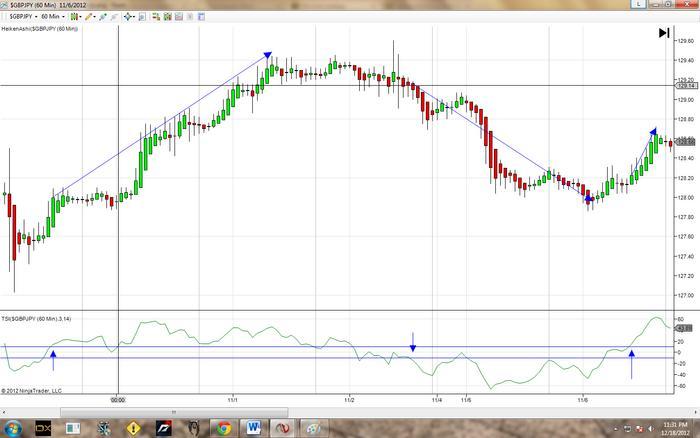 Tsi trading strategy