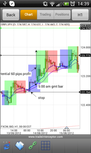 4 week trading system